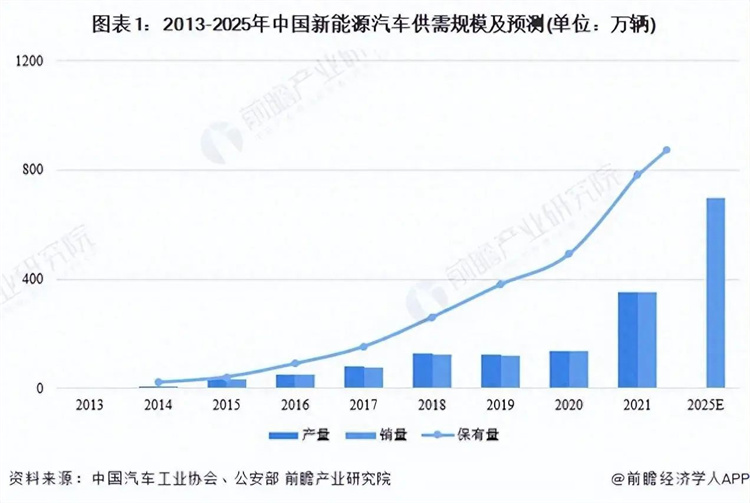 汽車首超房地產,成為我國第一經濟支柱!