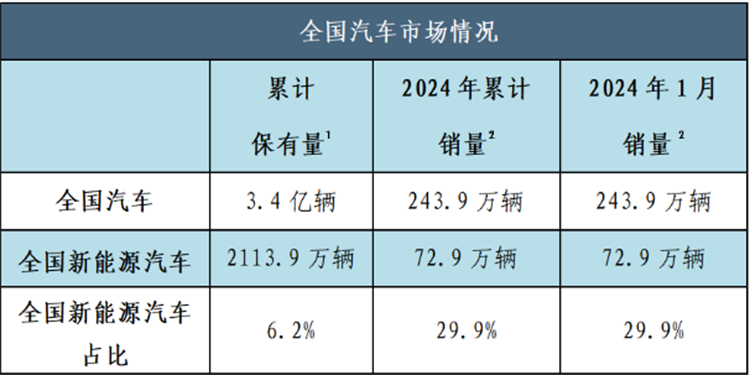 高中生走技術路線,往汽車新能源方向發展怎么樣?