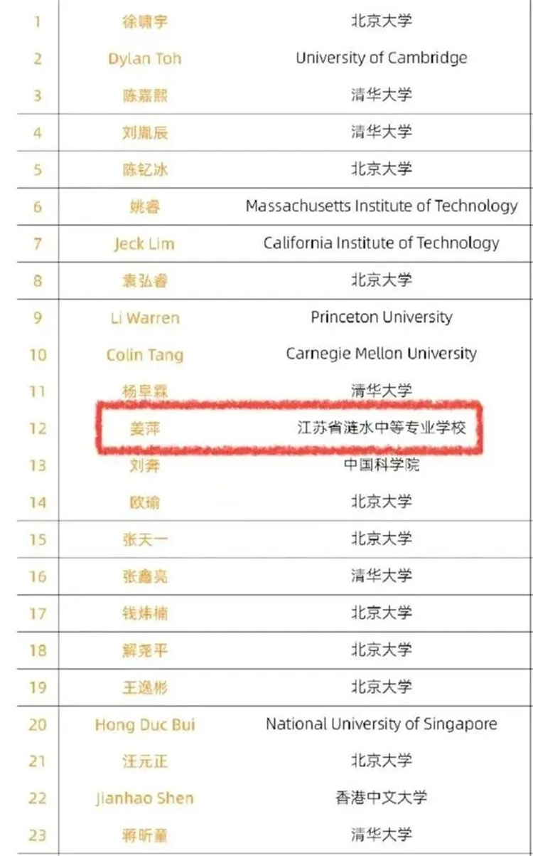 17歲中專生閃耀全球數學競賽!選擇職校,同樣出彩!