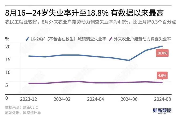 當18.8%的失業率撞上1179萬畢業生,年輕人要如何找出路???