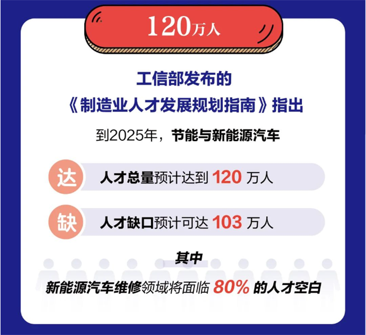 新能源汽車市場崛起!想要踏足新能源汽車行業的機會來了!