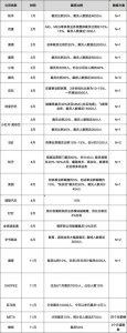 裁員潮+1179萬畢業(yè)生,如何突破重圍找到理想工作?
